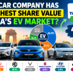 India EV market share 2026